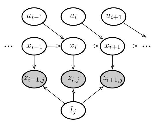 GraphicalModel