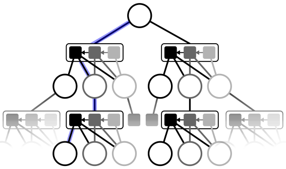 Action-Gradient Monte Carlo Tree Search