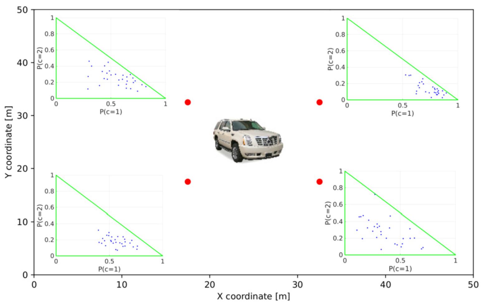 Autonomous Viewpoint-Dependent Semantic Perception