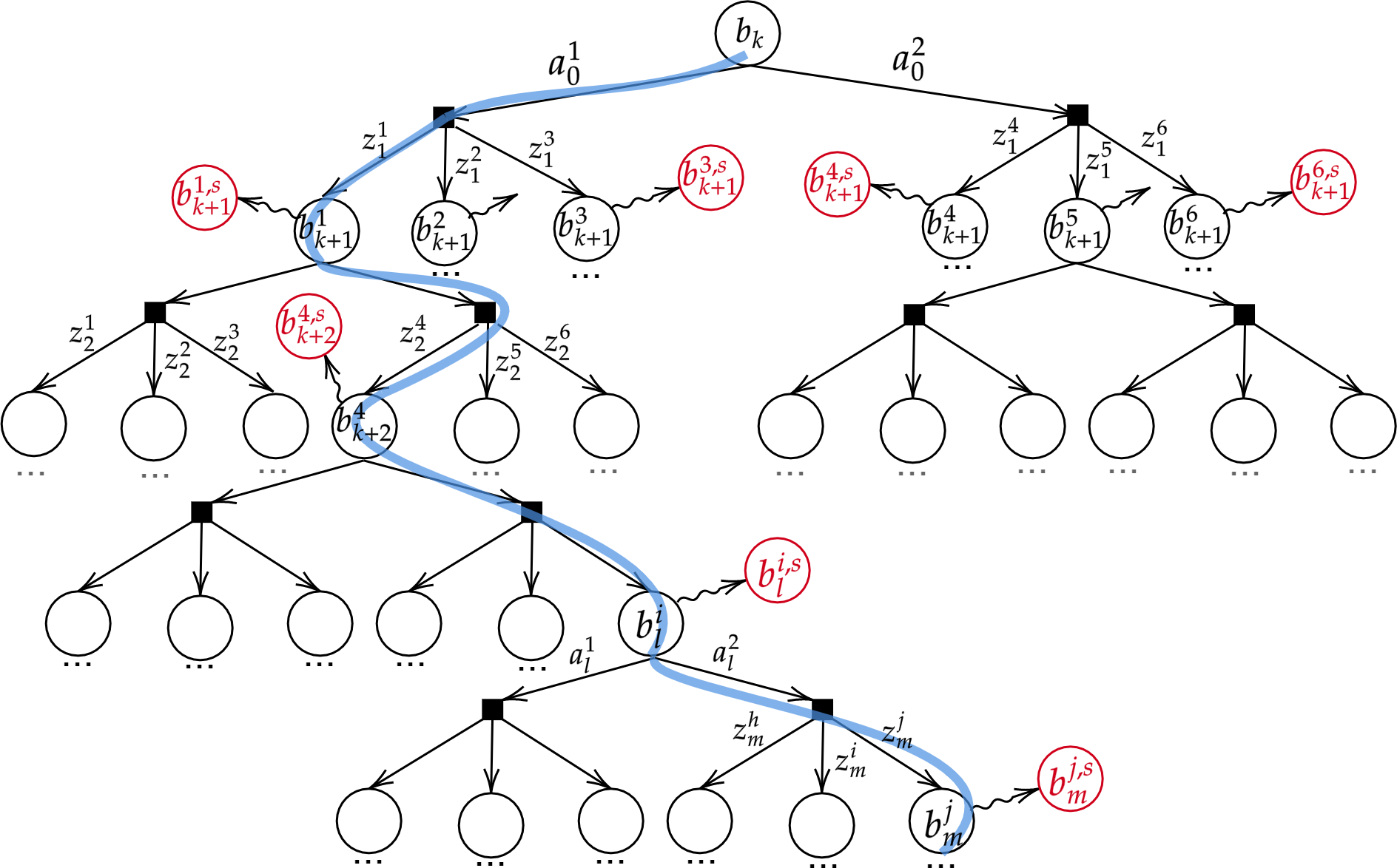 Simplification Of Decision-Making Under Uncertainty